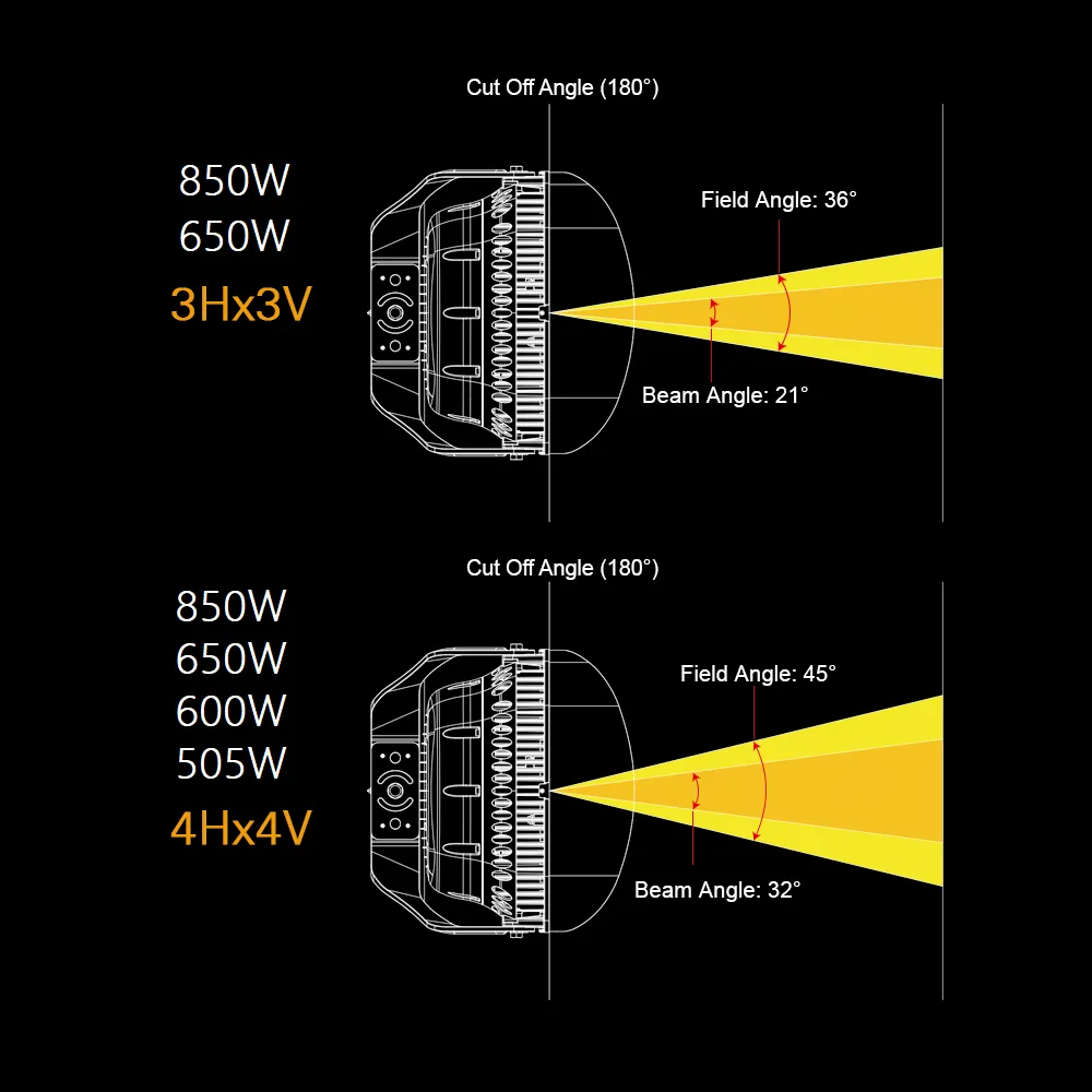 Konlite LED Sports Light - 650W - 88,000lm - 5700K - 277-480V - 4H4V - 1500W Equal - 10 Year Warranty